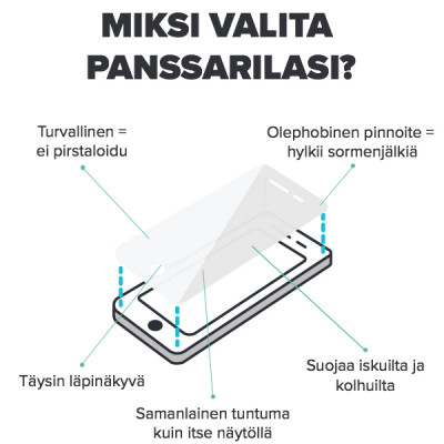Nokia 6 (2018) / 6.1 Mobbit Panssarilasi